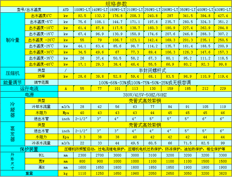 水冷式螺桿式低溫冷凍機參數(shù)表.png