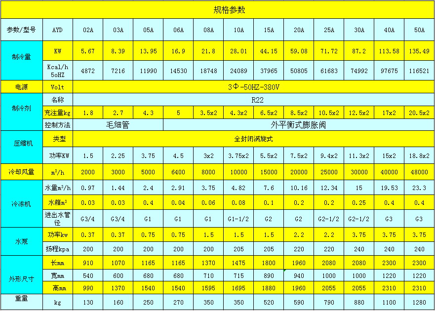 風冷式冷水機參數(shù)表.jpg